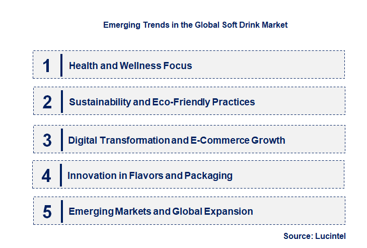 Emerging Trends in the Soft Drink Market